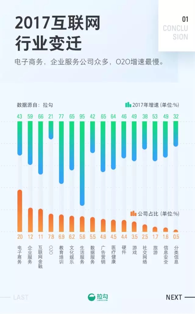 第974页
