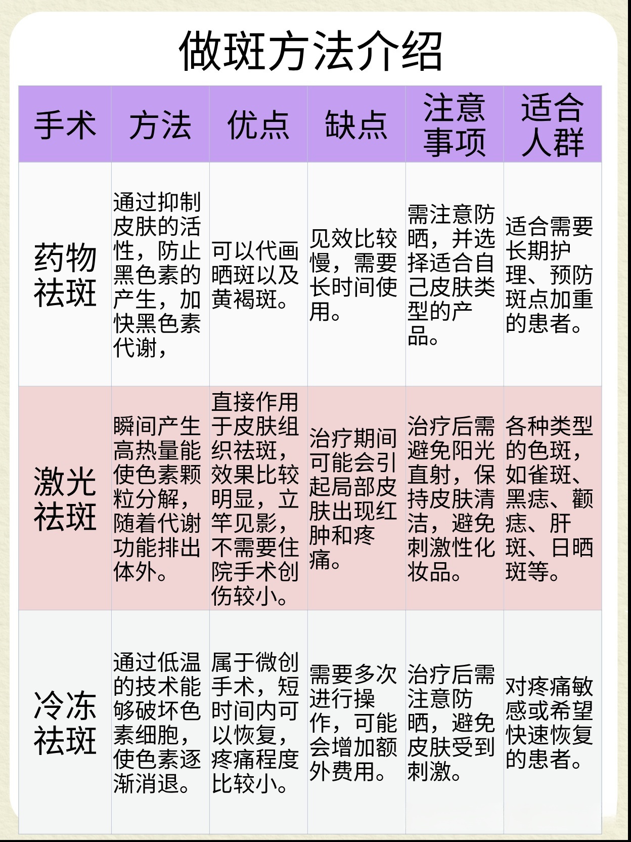最新祛斑术详解，观点阐述与解析
