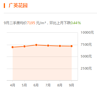 英德市最新房价揭秘，巷弄深处的隐藏宝藏，一览房价信息