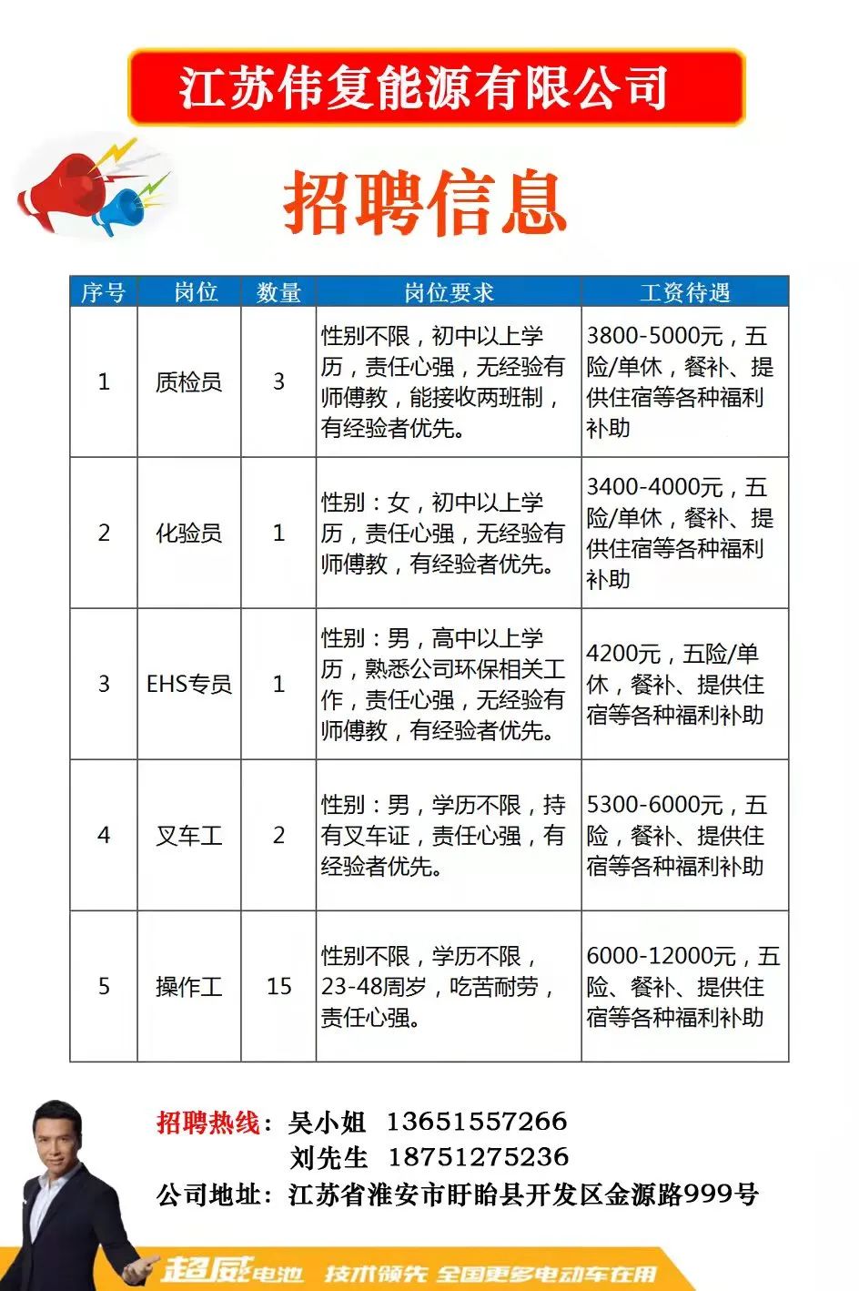 罗庄最新招聘信息汇总