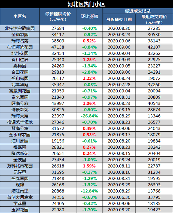 津南区碧桂园最新房价分析与概述