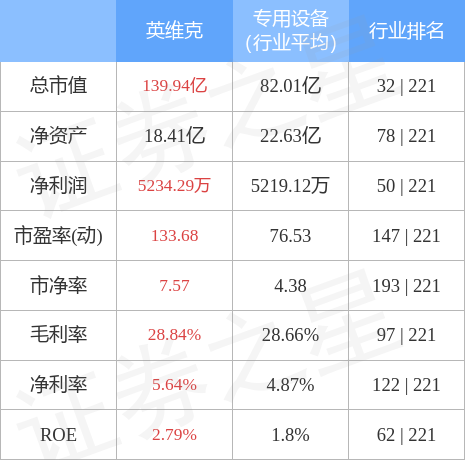 英维克最新消息
