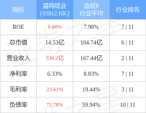 湛江晨鸣纸业最新动态及相关观点解析